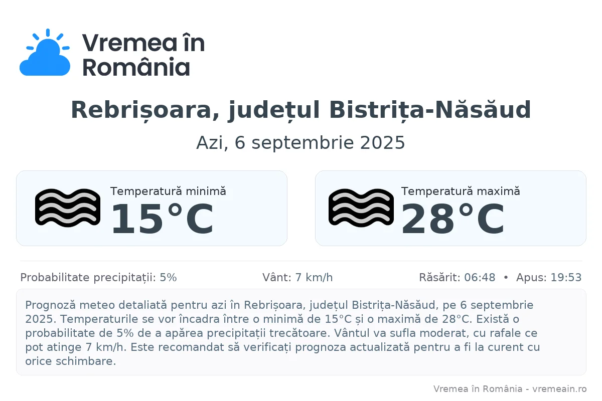Vremea în Rebrișoara, județul Bistrița-Năsăud - prognoză meteo cu temperaturi și șanse de precipitații