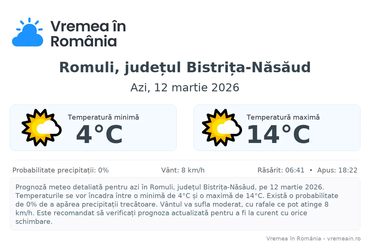 Vremea în Romuli, județul Bistrița-Năsăud - prognoză meteo cu temperaturi și șanse de precipitații