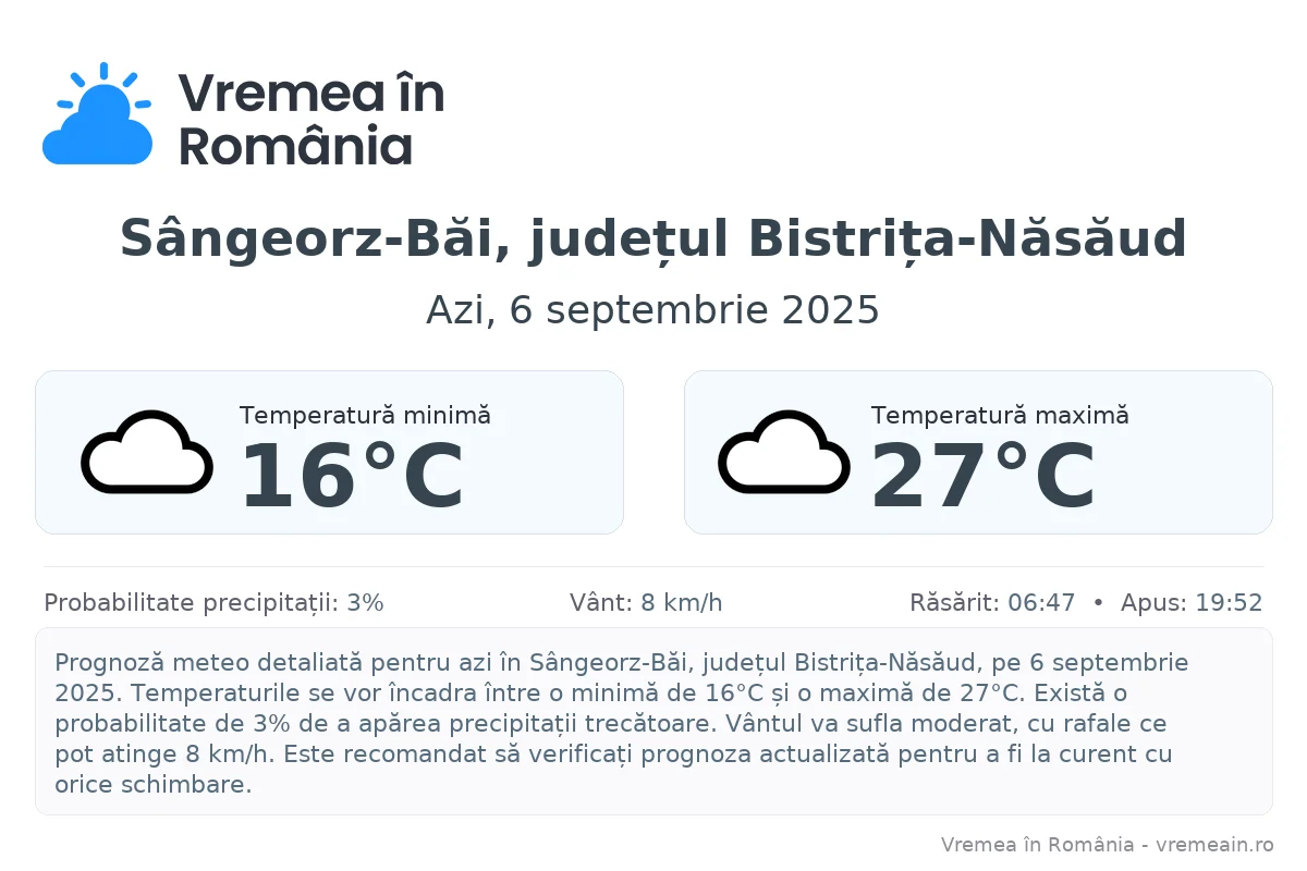 Vremea în Sângeorz-Băi, județul Bistrița-Năsăud - prognoză meteo cu temperaturi și șanse de precipitații