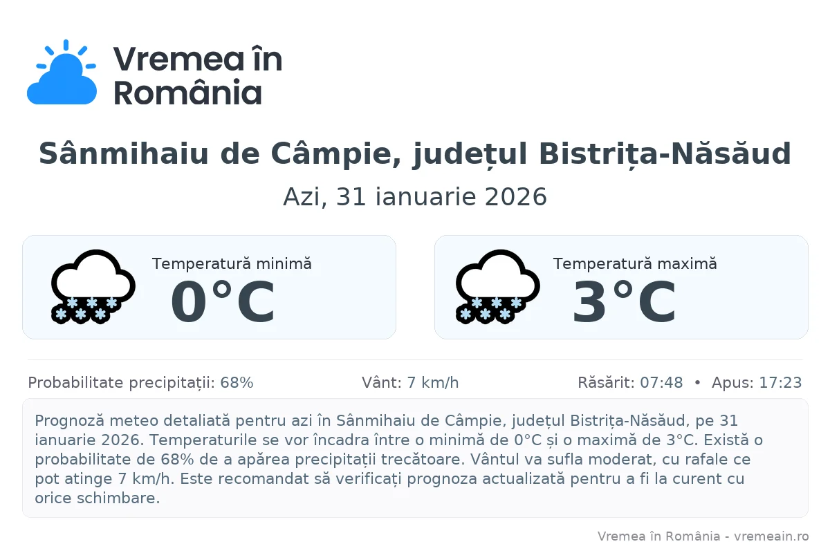 Vremea în Sânmihaiu de Câmpie, județul Bistrița-Năsăud - prognoză meteo cu temperaturi și șanse de precipitații