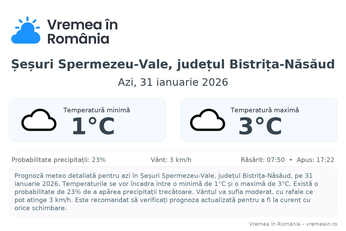 Vremea în Șeșuri Spermezeu-Vale, județul Bistrița-Năsăud - prognoză meteo cu temperaturi și șanse de precipitații