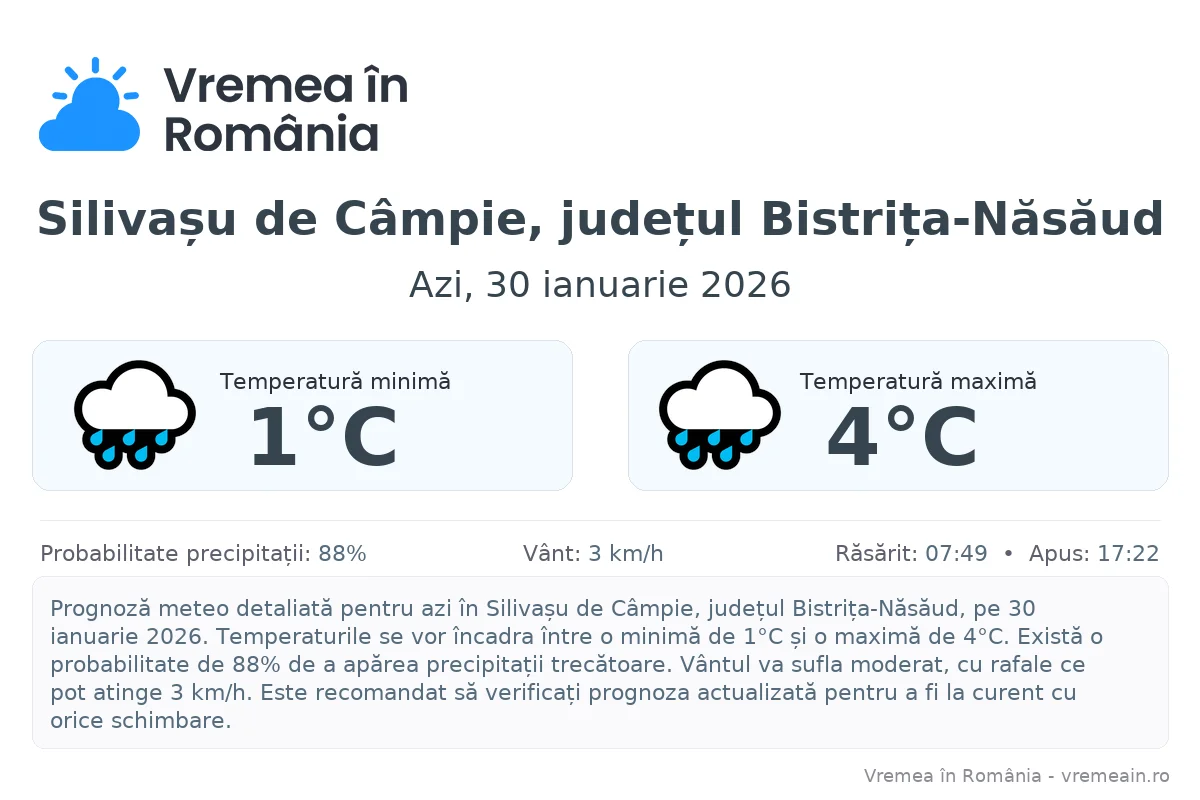 Vremea în Silivașu de Câmpie, județul Bistrița-Năsăud - prognoză meteo cu temperaturi și șanse de precipitații