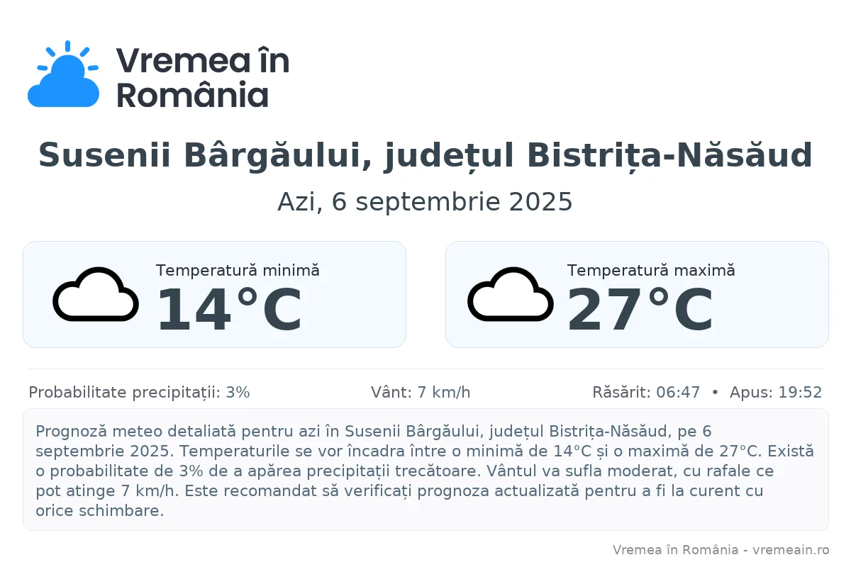 Vremea în Susenii Bârgăului, județul Bistrița-Năsăud - prognoză meteo cu temperaturi și șanse de precipitații