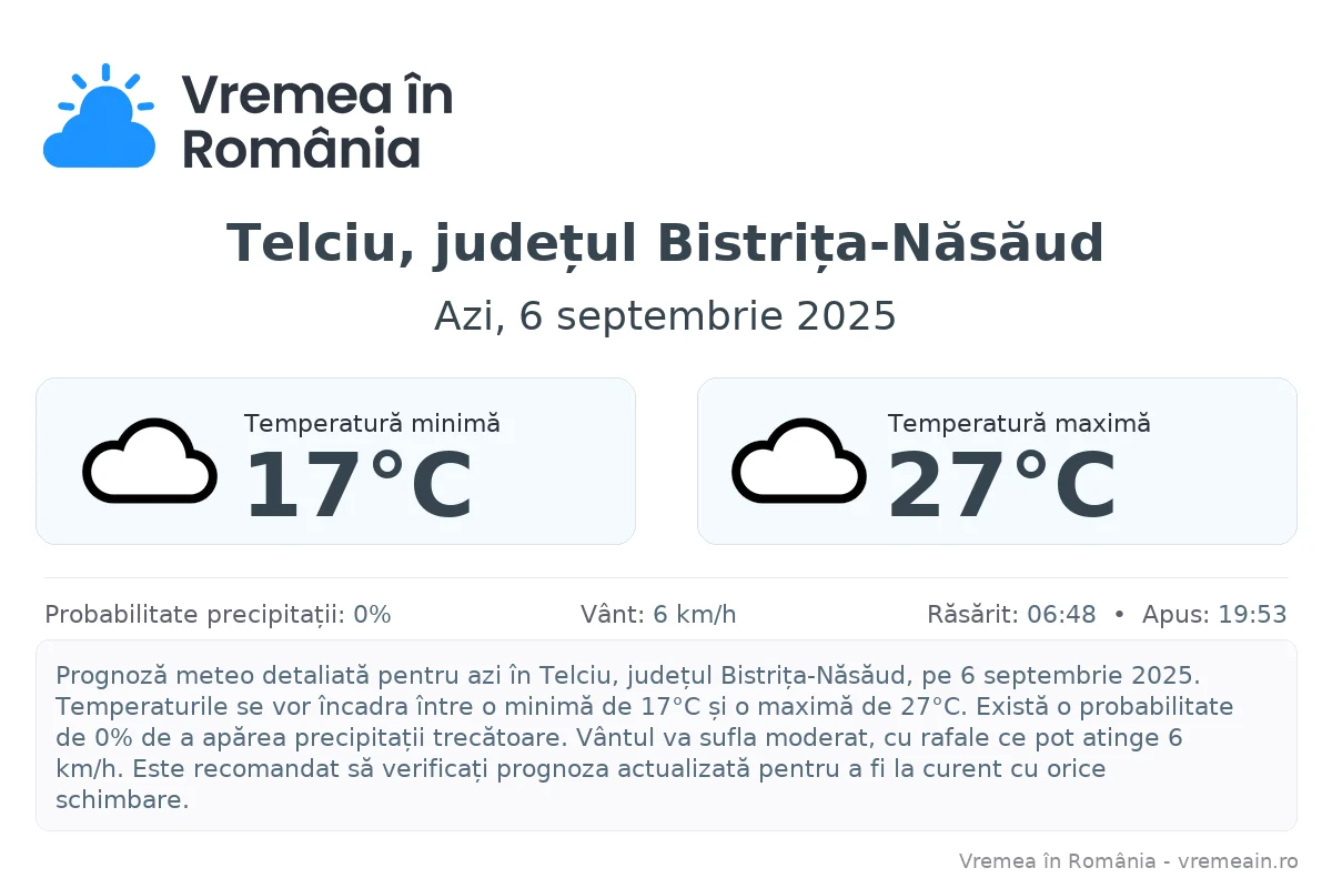 Vremea în Telciu, județul Bistrița-Năsăud - prognoză meteo cu temperaturi și șanse de precipitații