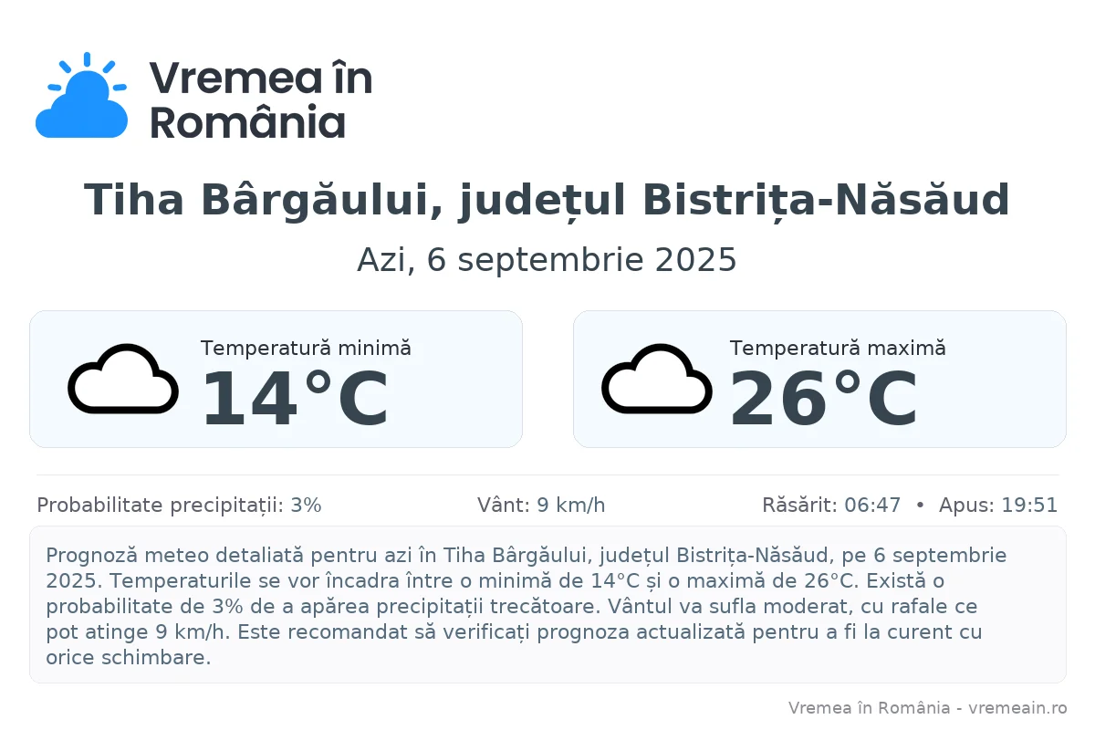 Vremea în Tiha Bârgăului, județul Bistrița-Năsăud - prognoză meteo cu temperaturi și șanse de precipitații