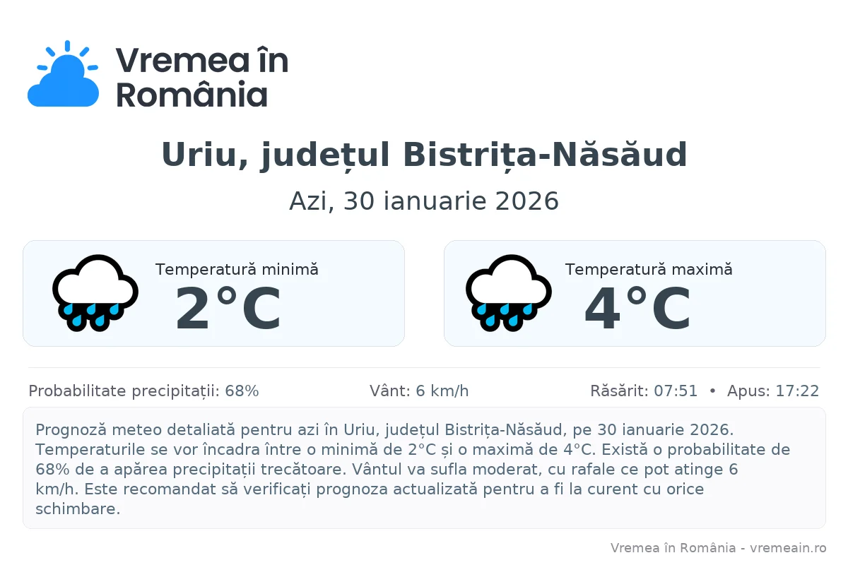 Vremea în Uriu, județul Bistrița-Năsăud - prognoză meteo cu temperaturi și șanse de precipitații