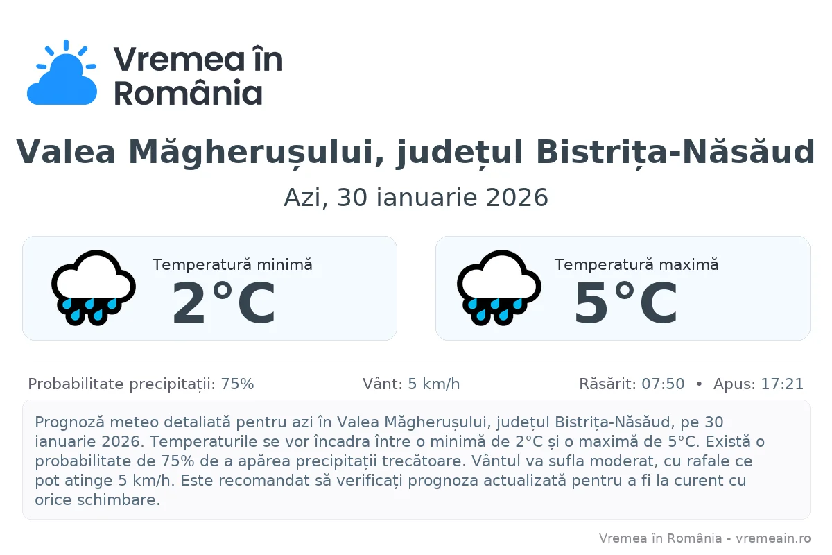 Vremea în Valea Măgherușului, județul Bistrița-Năsăud - prognoză meteo cu temperaturi și șanse de precipitații