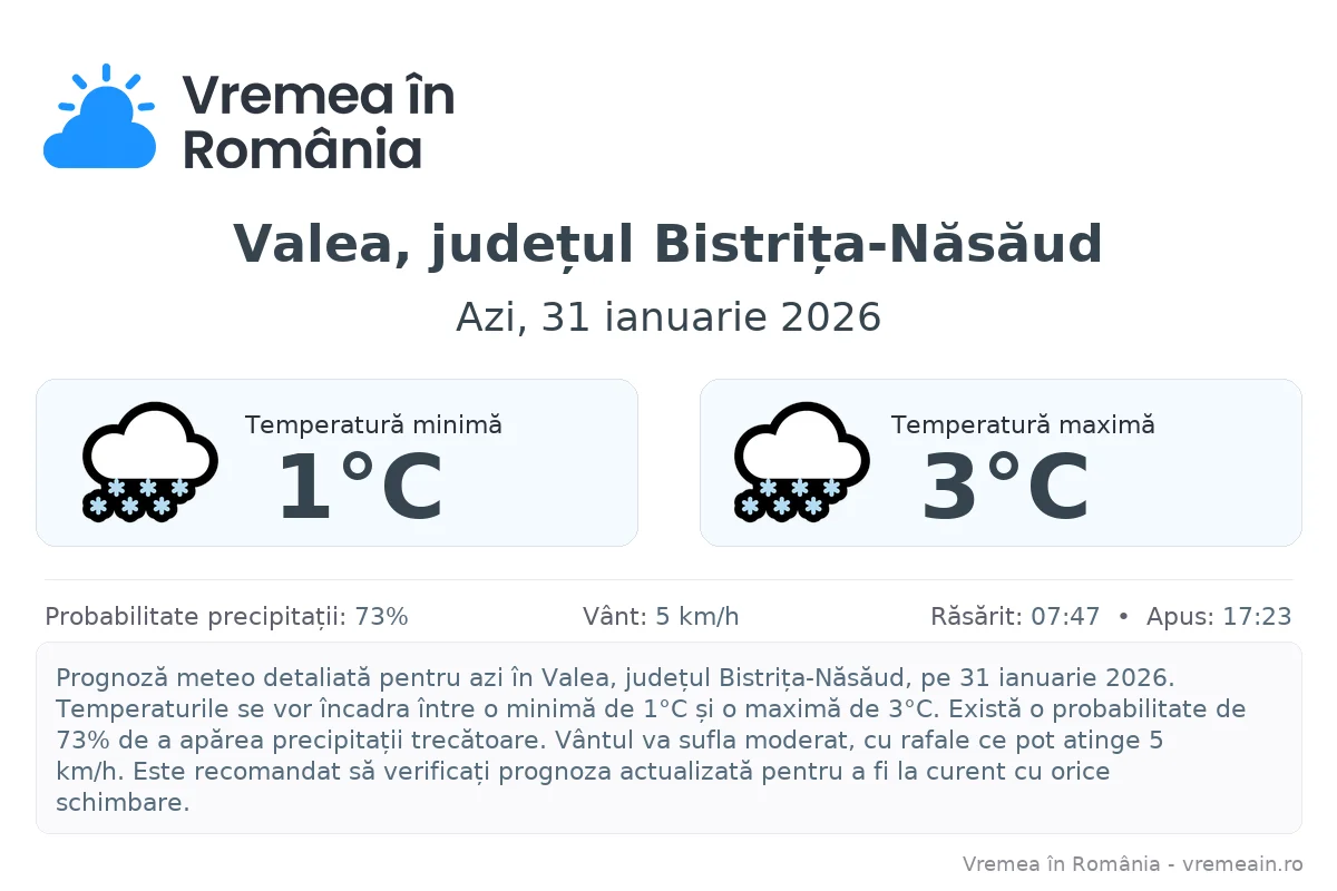 Vremea în Valea, județul Bistrița-Năsăud - prognoză meteo cu temperaturi și șanse de precipitații