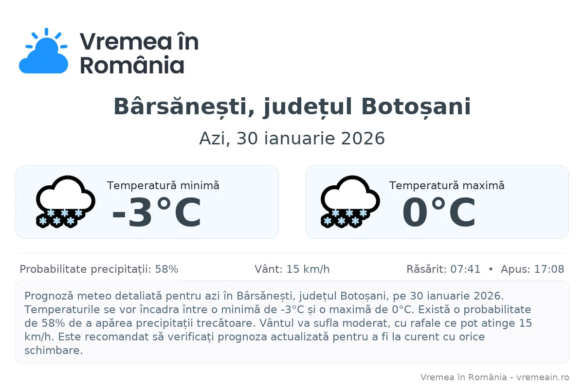 Vremea în Bârsănești, județul Botoșani - prognoză meteo cu temperaturi și șanse de precipitații