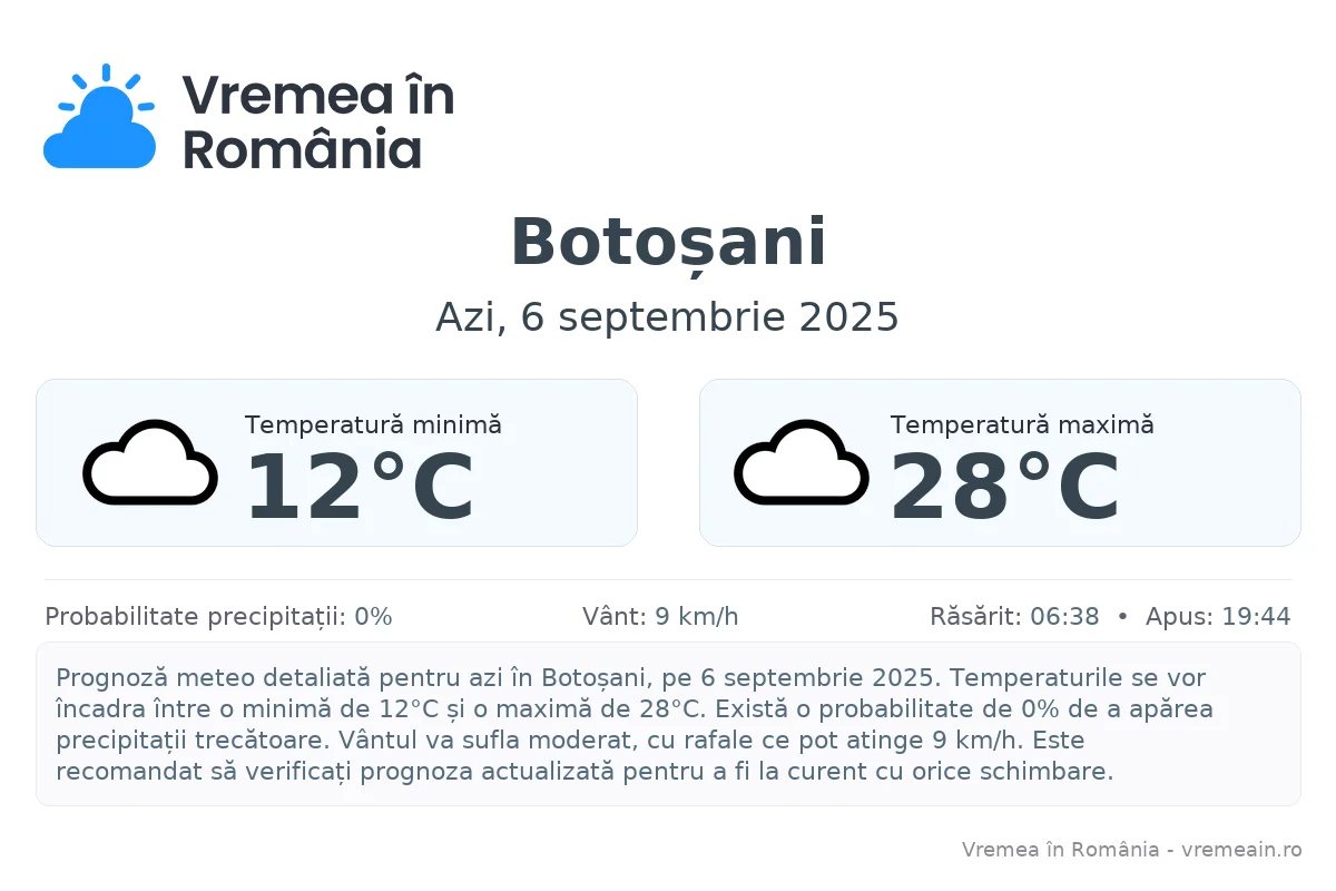 Vremea în Botoșani - prognoză meteo cu temperaturi și șanse de precipitații