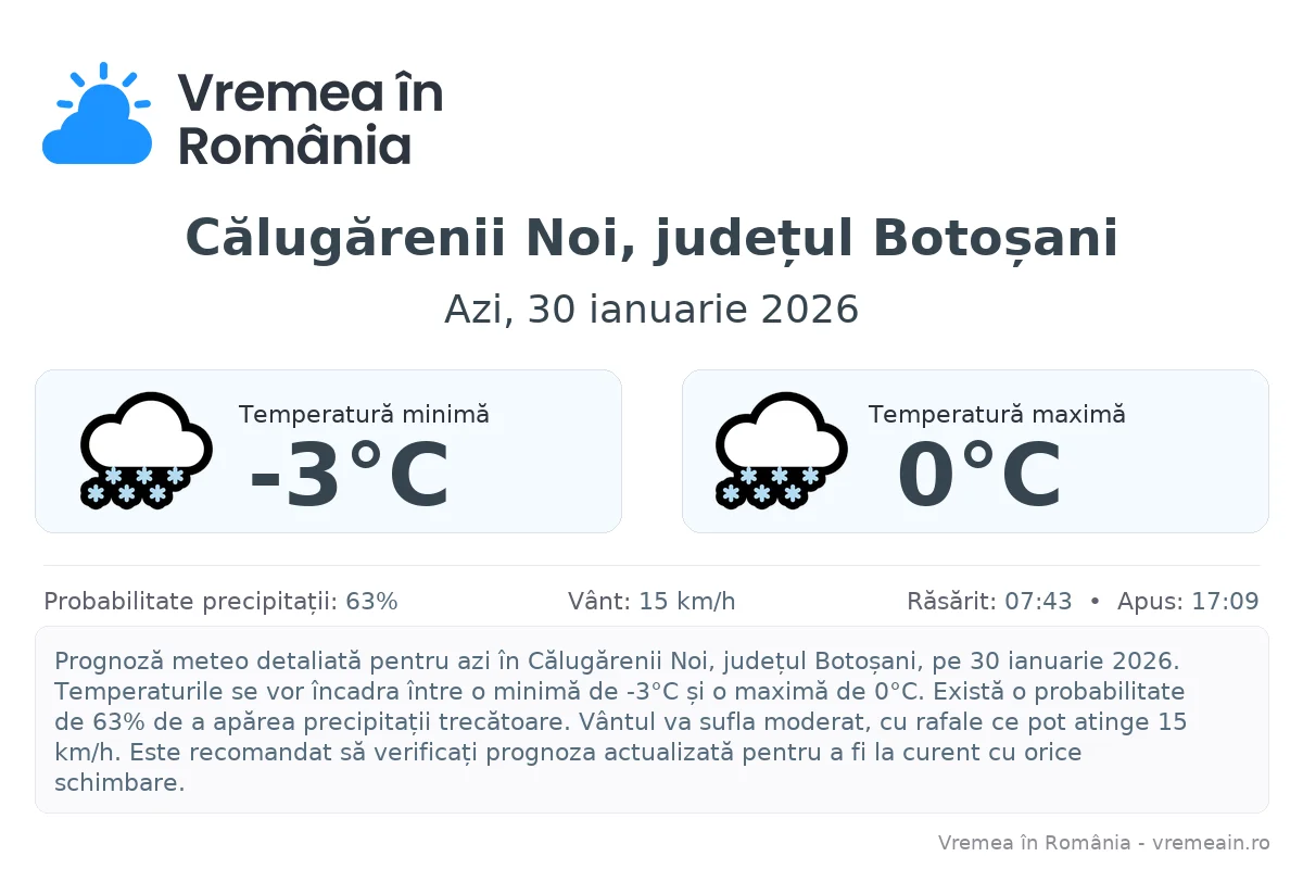 Vremea în Călugărenii Noi, județul Botoșani - prognoză meteo cu temperaturi și șanse de precipitații
