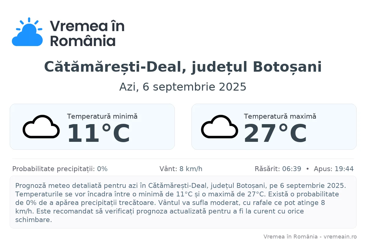 Vremea în Cătămărești-Deal, județul Botoșani - prognoză meteo cu temperaturi și șanse de precipitații