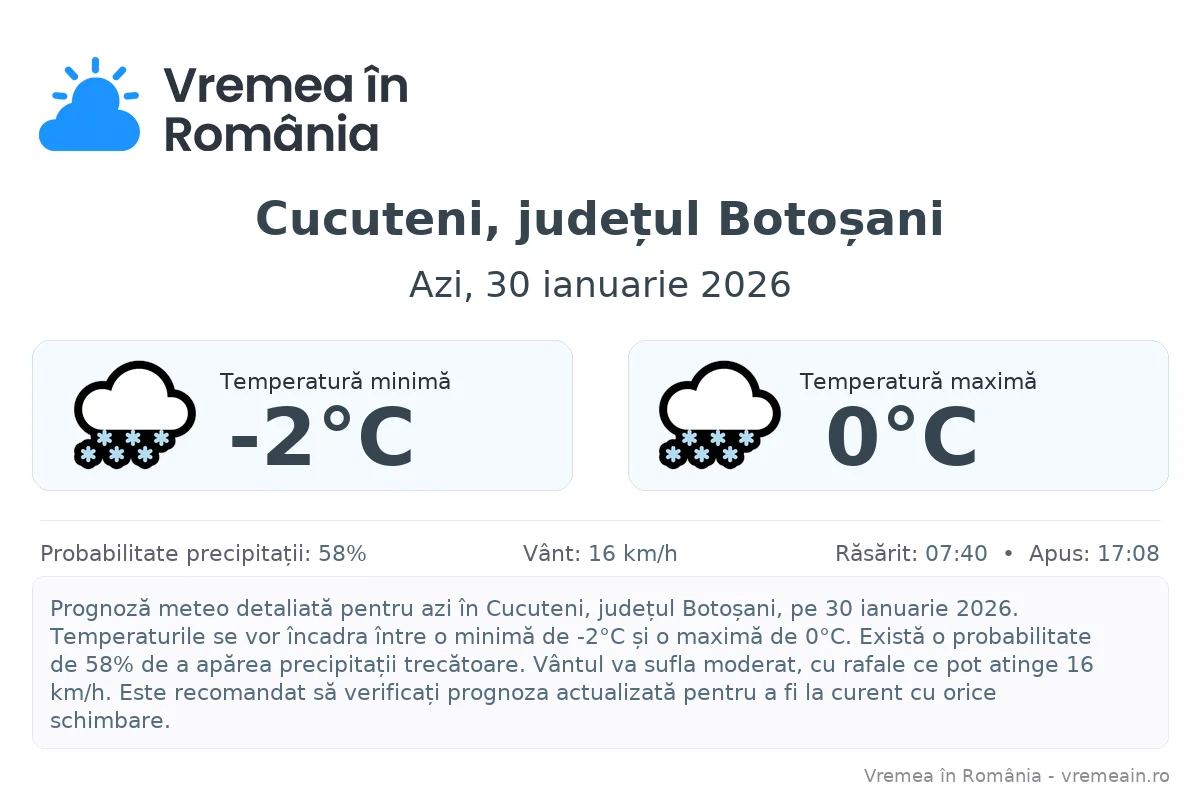 Vremea în Cucuteni, județul Botoșani - prognoză meteo cu temperaturi și șanse de precipitații