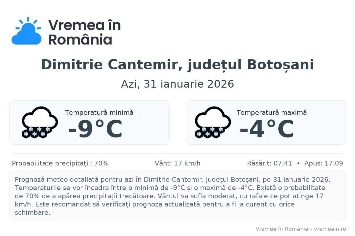Vremea în Dimitrie Cantemir, județul Botoșani - prognoză meteo cu temperaturi și șanse de precipitații