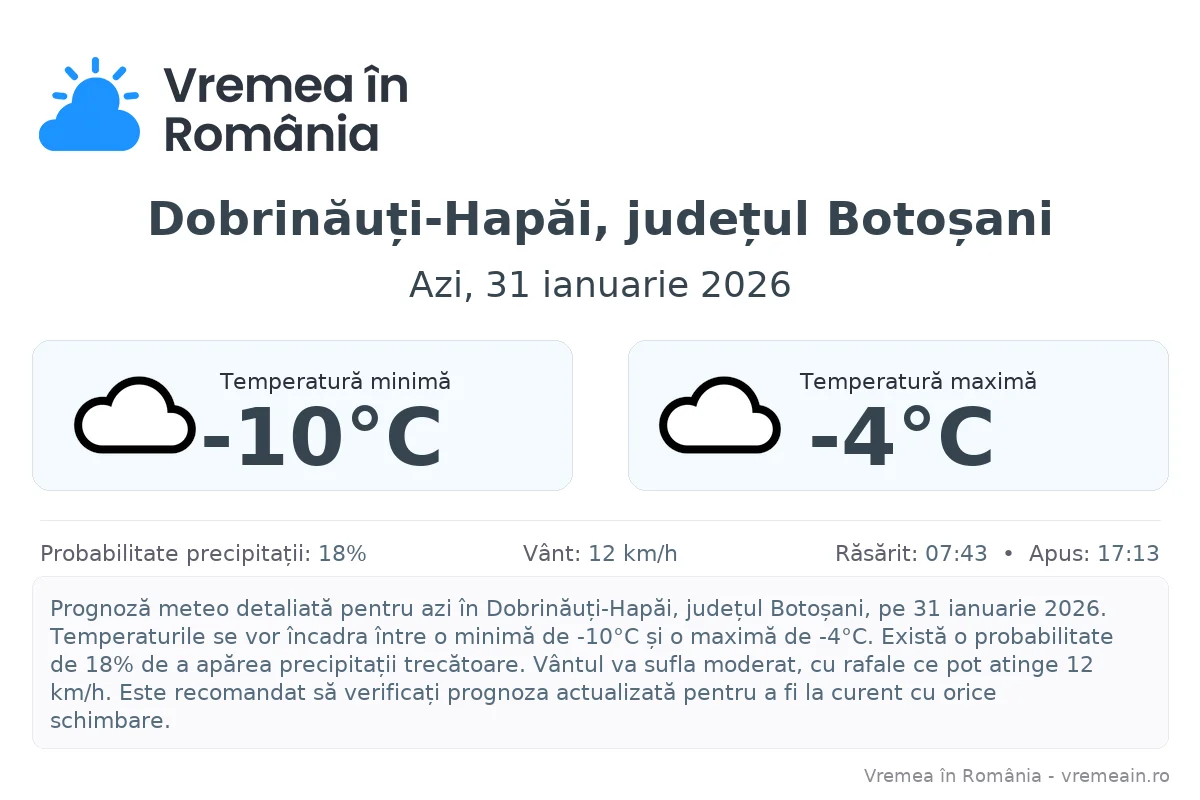 Vremea în Dobrinăuți-Hapăi, județul Botoșani - prognoză meteo cu temperaturi și șanse de precipitații