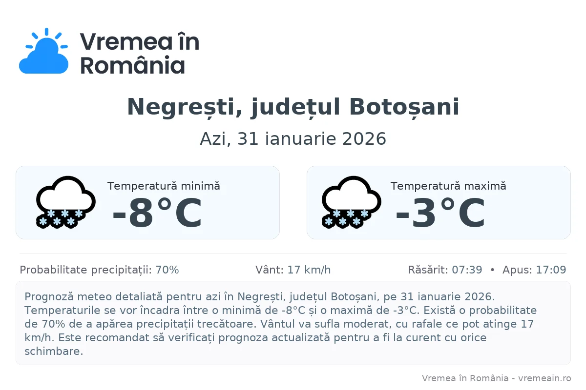 Vremea în Negrești, județul Botoșani - prognoză meteo cu temperaturi și șanse de precipitații