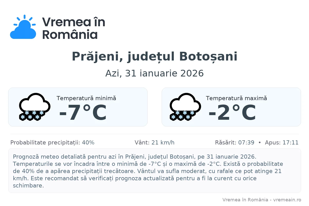 Vremea în Prăjeni, județul Botoșani - prognoză meteo cu temperaturi și șanse de precipitații