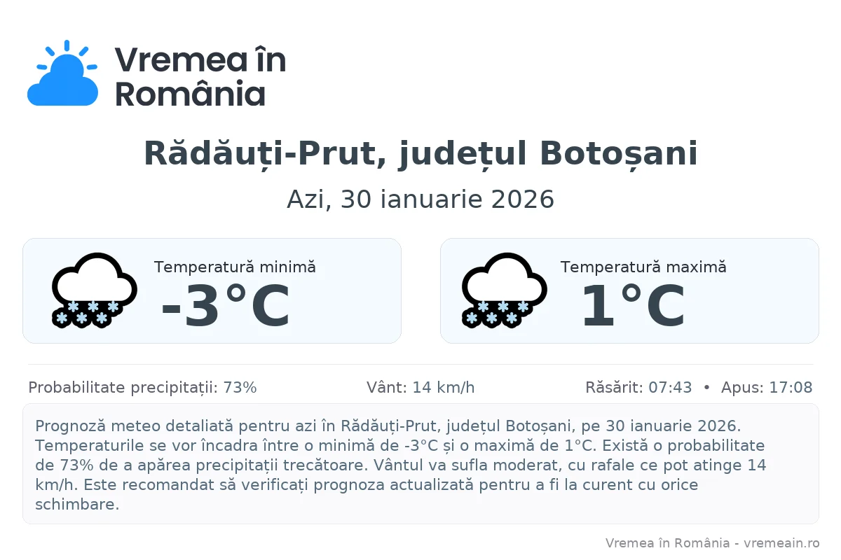Vremea în Rădăuți-Prut, județul Botoșani - prognoză meteo cu temperaturi și șanse de precipitații