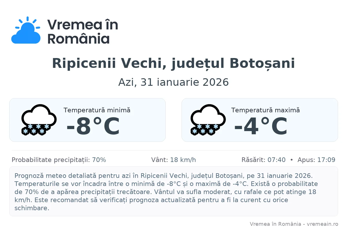 Vremea în Ripicenii Vechi, județul Botoșani - prognoză meteo cu temperaturi și șanse de precipitații