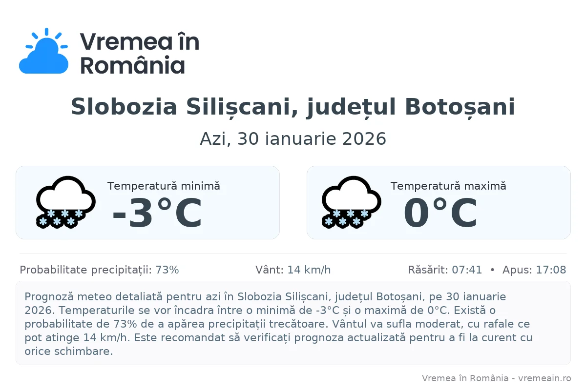 Vremea în Slobozia Silișcani, județul Botoșani - prognoză meteo cu temperaturi și șanse de precipitații