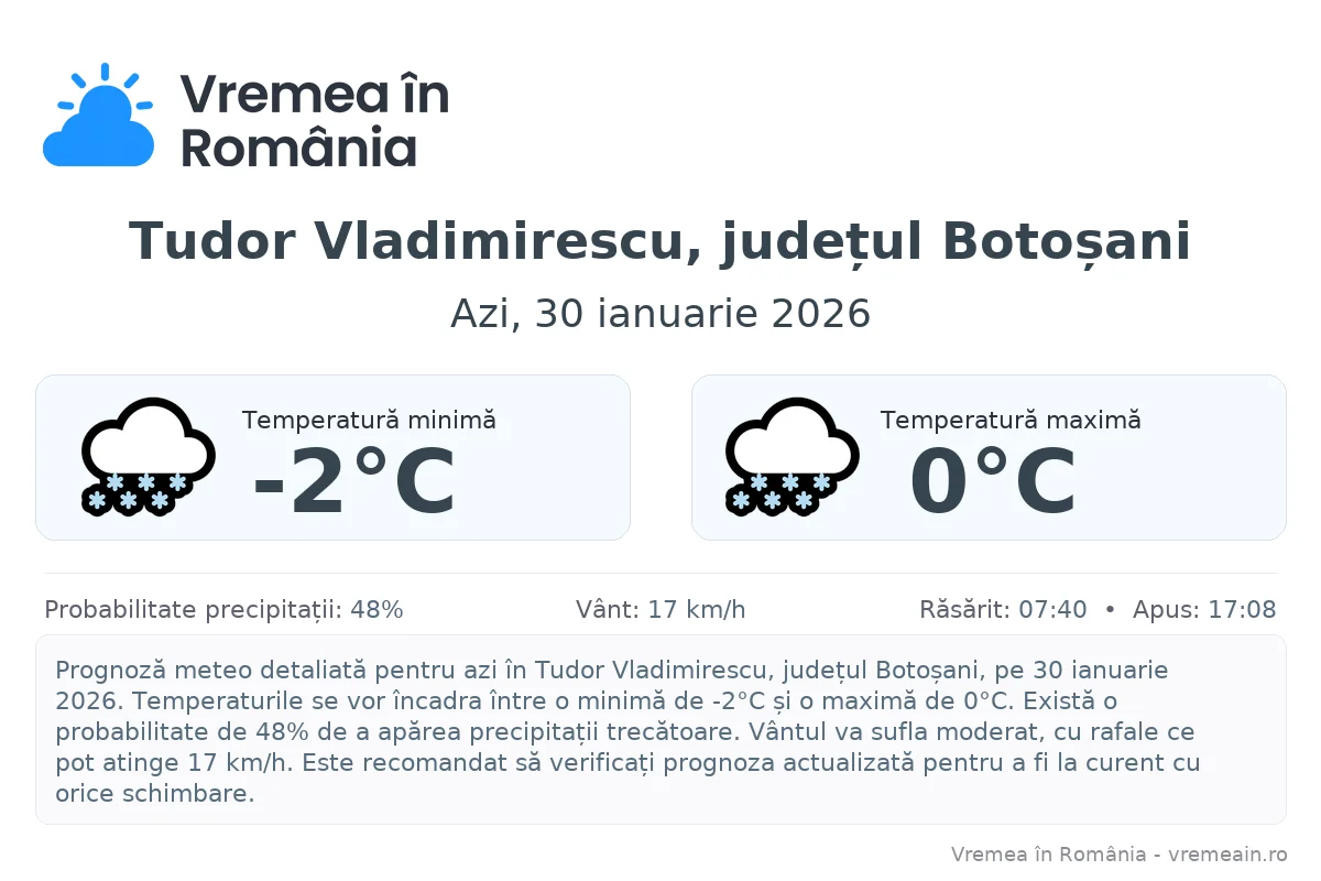 Vremea în Tudor Vladimirescu, județul Botoșani - prognoză meteo cu temperaturi și șanse de precipitații