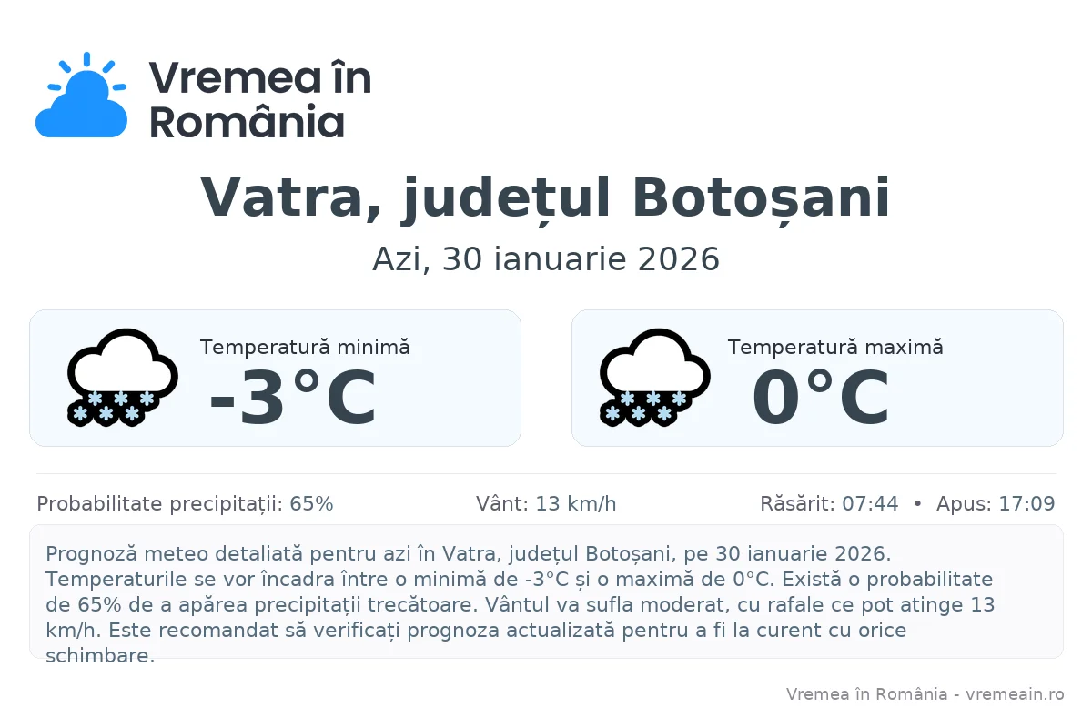Vremea în Vatra, județul Botoșani - prognoză meteo cu temperaturi și șanse de precipitații
