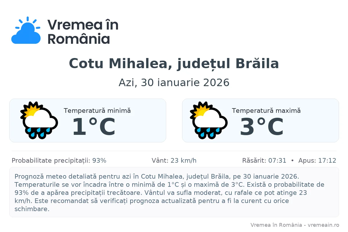 Vremea în Cotu Mihalea, județul Brăila - prognoză meteo cu temperaturi și șanse de precipitații