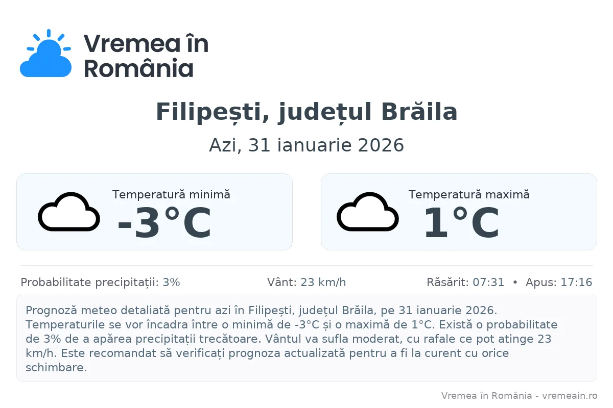 Vremea în Filipești, județul Brăila - prognoză meteo cu temperaturi și șanse de precipitații