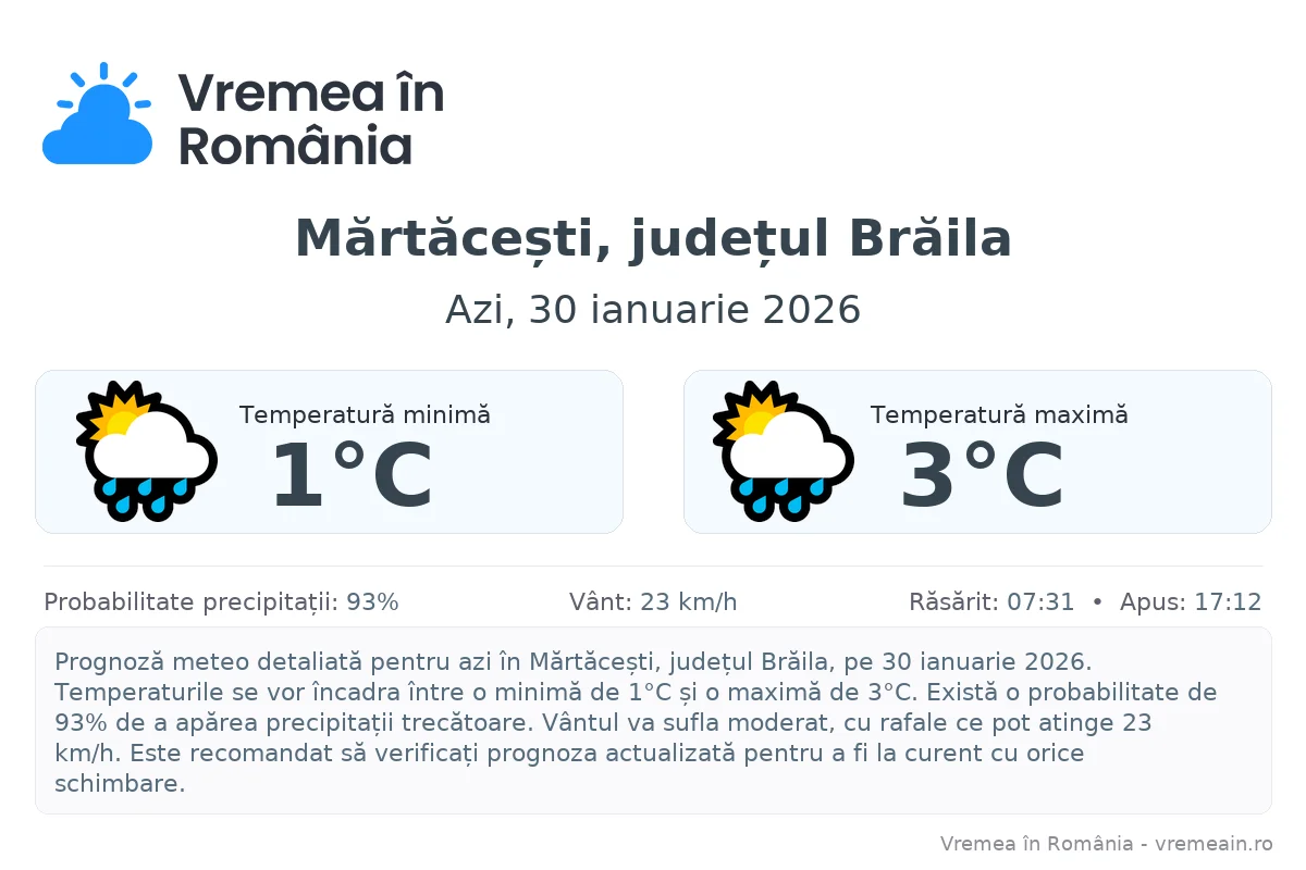 Vremea în Mărtăcești, județul Brăila - prognoză meteo cu temperaturi și șanse de precipitații