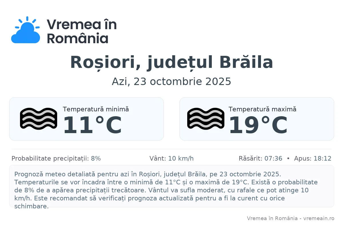 Vremea în Roșiori, județul Brăila - prognoză meteo cu temperaturi și șanse de precipitații