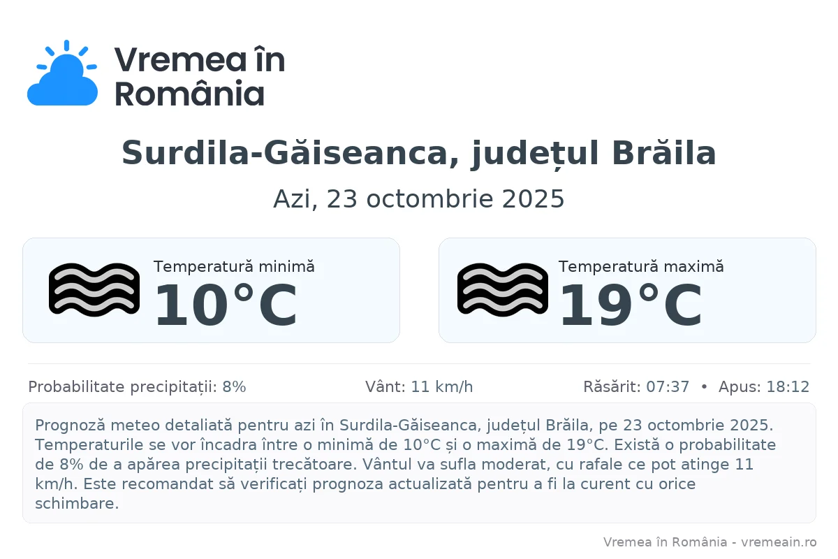 Vremea în Surdila-Găiseanca, județul Brăila - prognoză meteo cu temperaturi și șanse de precipitații