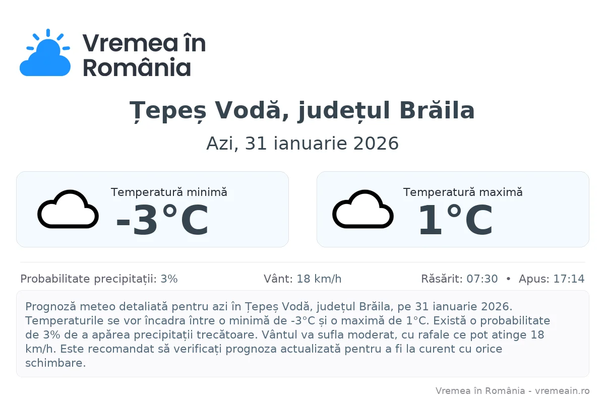 Vremea în Țepeș Vodă, județul Brăila - prognoză meteo cu temperaturi și șanse de precipitații