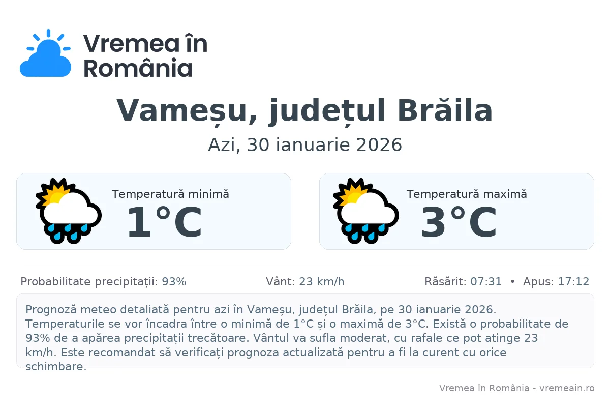 Vremea în Vameșu, județul Brăila - prognoză meteo cu temperaturi și șanse de precipitații