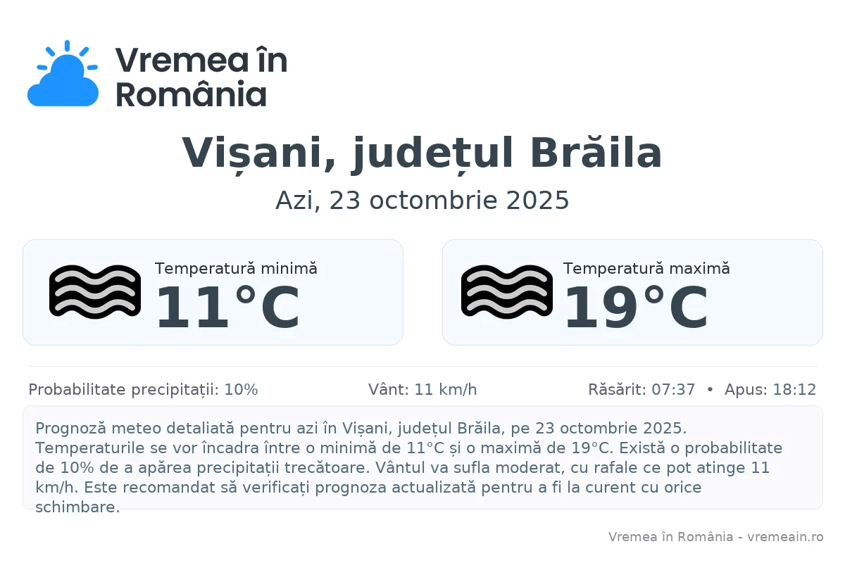 Vremea în Vișani, județul Brăila - prognoză meteo cu temperaturi și șanse de precipitații