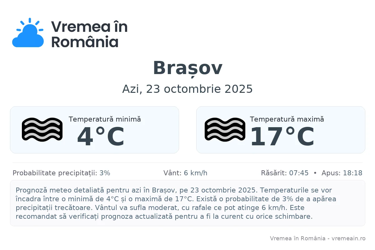 Vremea în Brașov - prognoză meteo cu temperaturi și șanse de precipitații