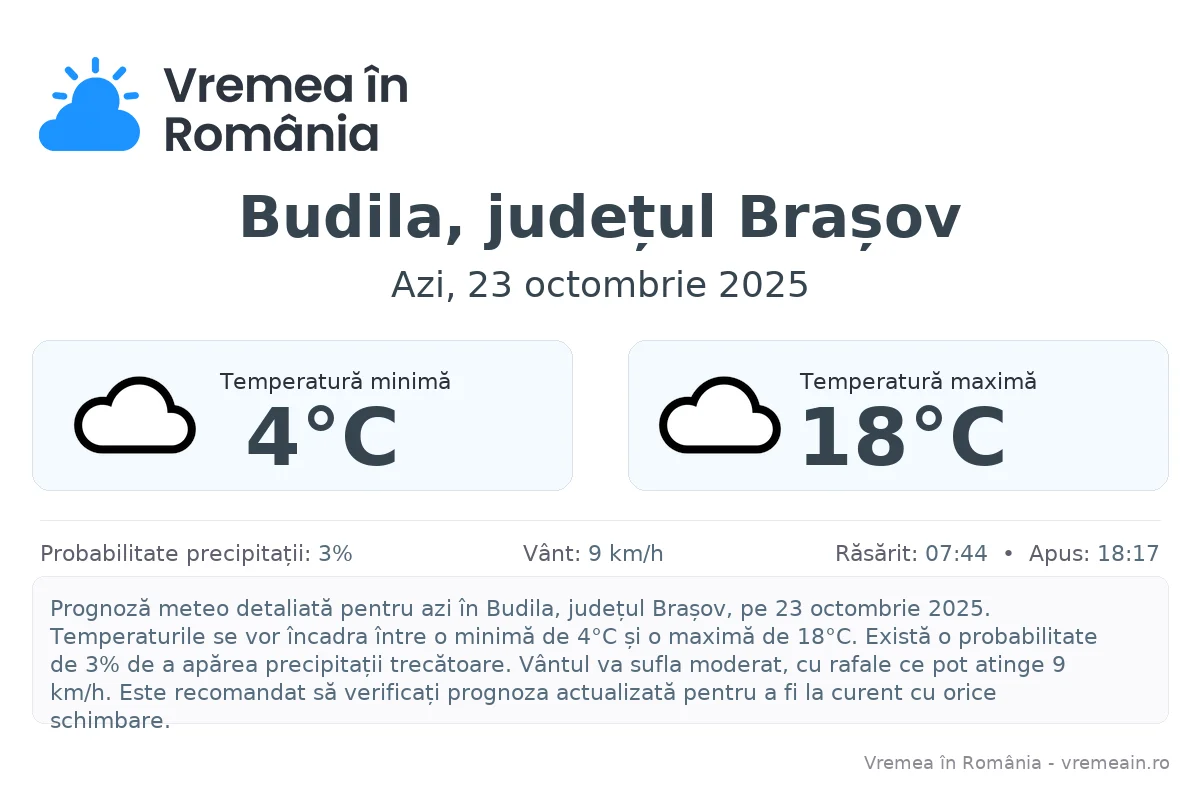 Vremea în Budila, județul Brașov - prognoză meteo cu temperaturi și șanse de precipitații
