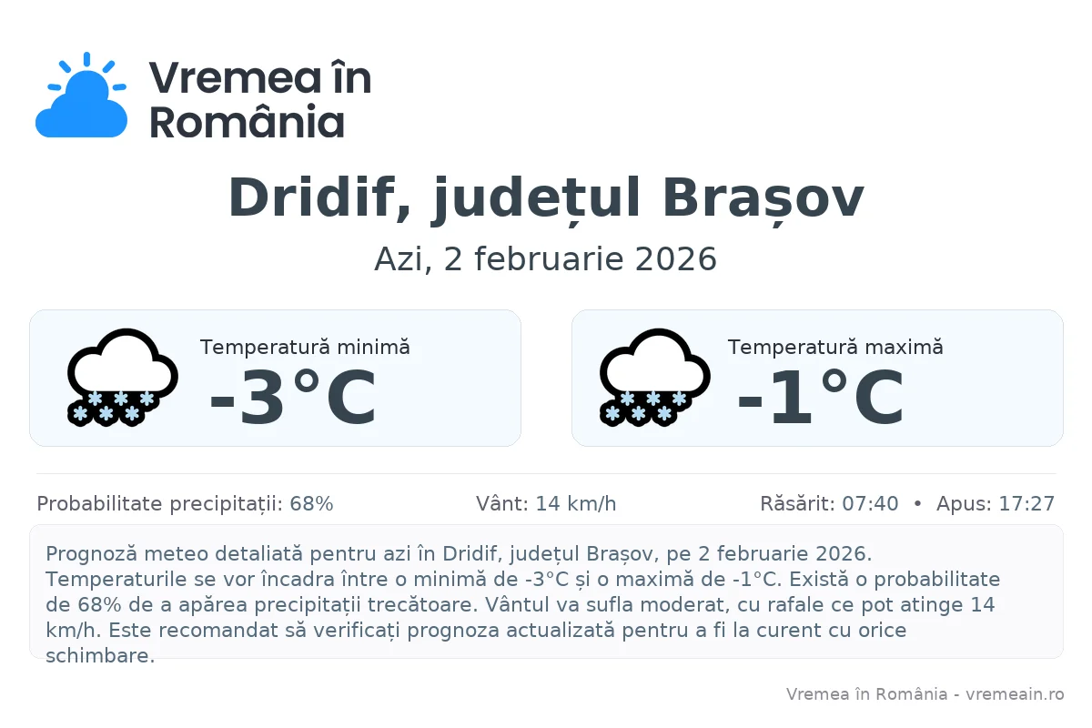 Vremea în Dridif, județul Brașov - prognoză meteo cu temperaturi și șanse de precipitații