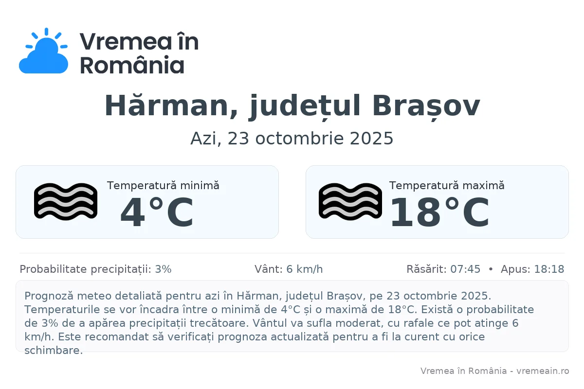 Vremea în Hărman, județul Brașov - prognoză meteo cu temperaturi și șanse de precipitații