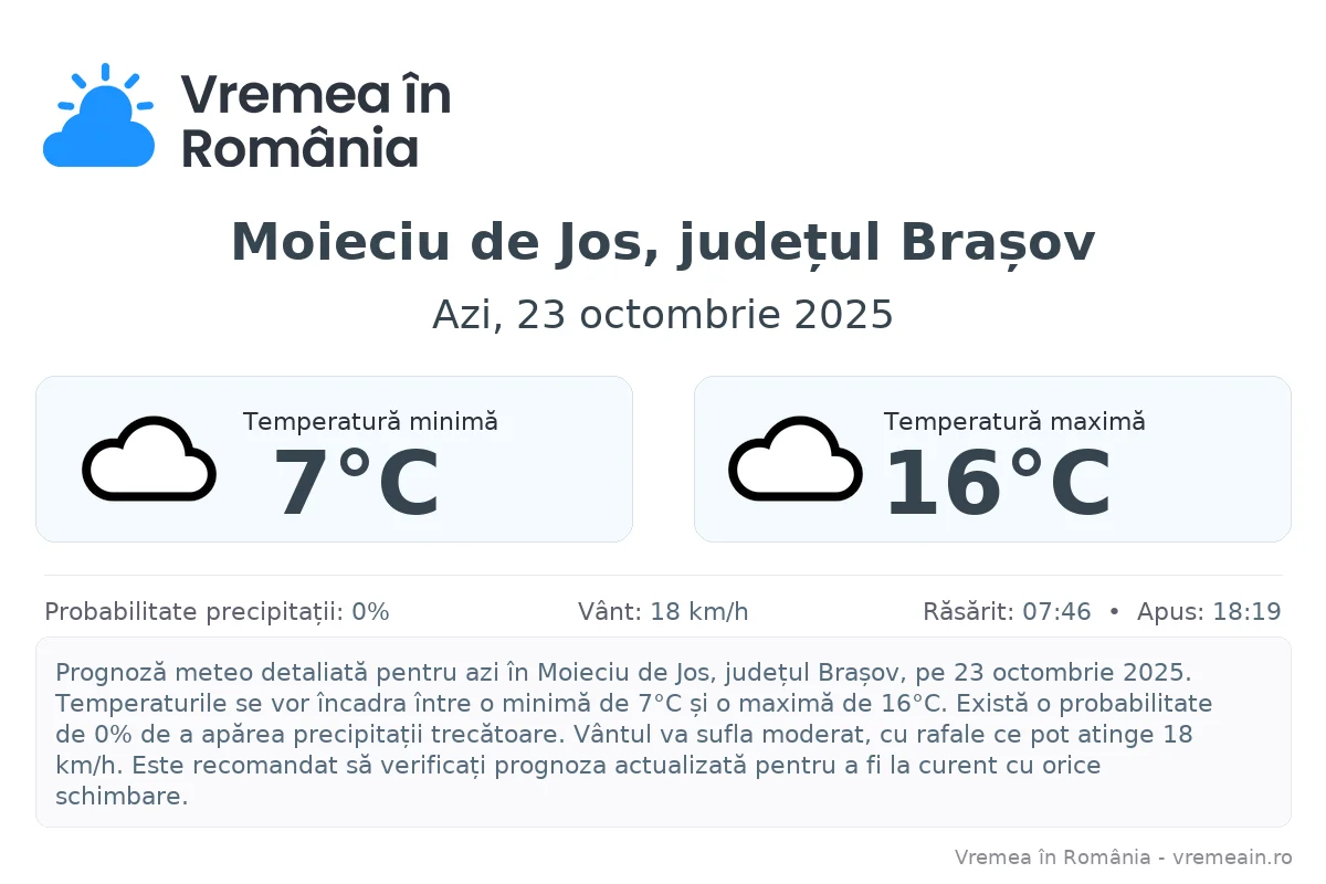 Vremea în Moieciu de Jos, județul Brașov - prognoză meteo cu temperaturi și șanse de precipitații