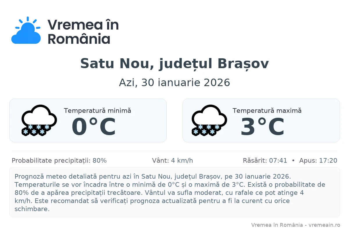 Vremea în Satu Nou, județul Brașov - prognoză meteo cu temperaturi și șanse de precipitații