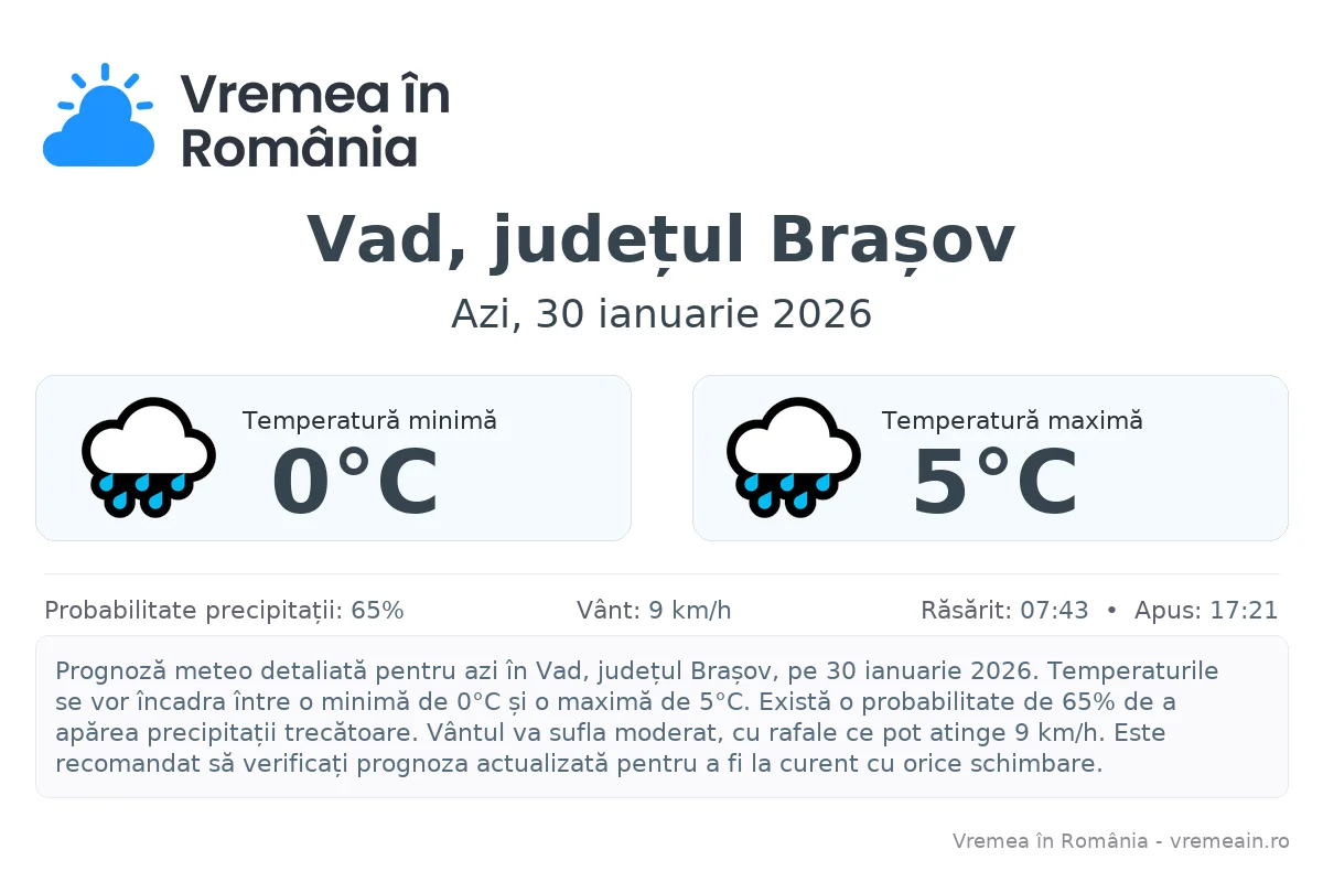 Vremea în Vad, județul Brașov - prognoză meteo cu temperaturi și șanse de precipitații