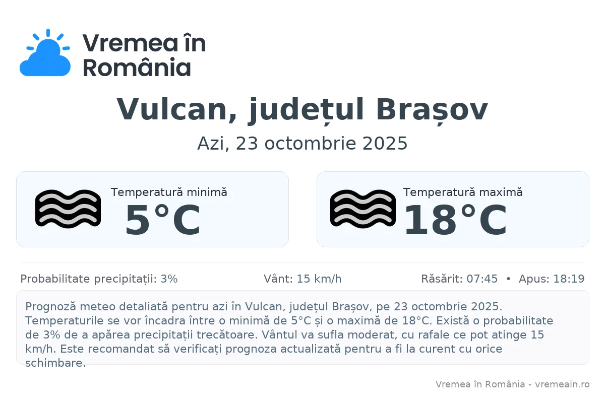 Vremea în Vulcan, județul Brașov - prognoză meteo cu temperaturi și șanse de precipitații