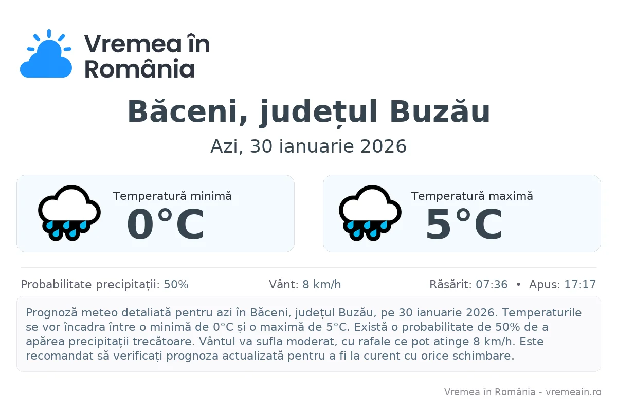 Vremea în Băceni, județul Buzău - prognoză meteo cu temperaturi și șanse de precipitații