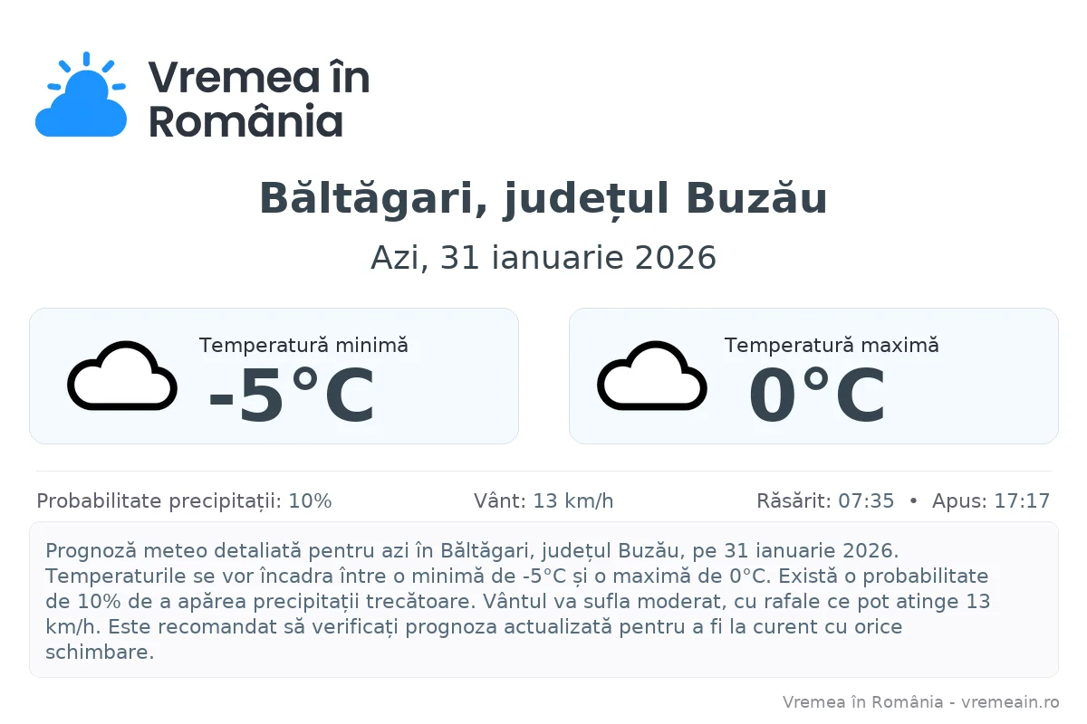 Vremea în Băltăgari, județul Buzău - prognoză meteo cu temperaturi și șanse de precipitații