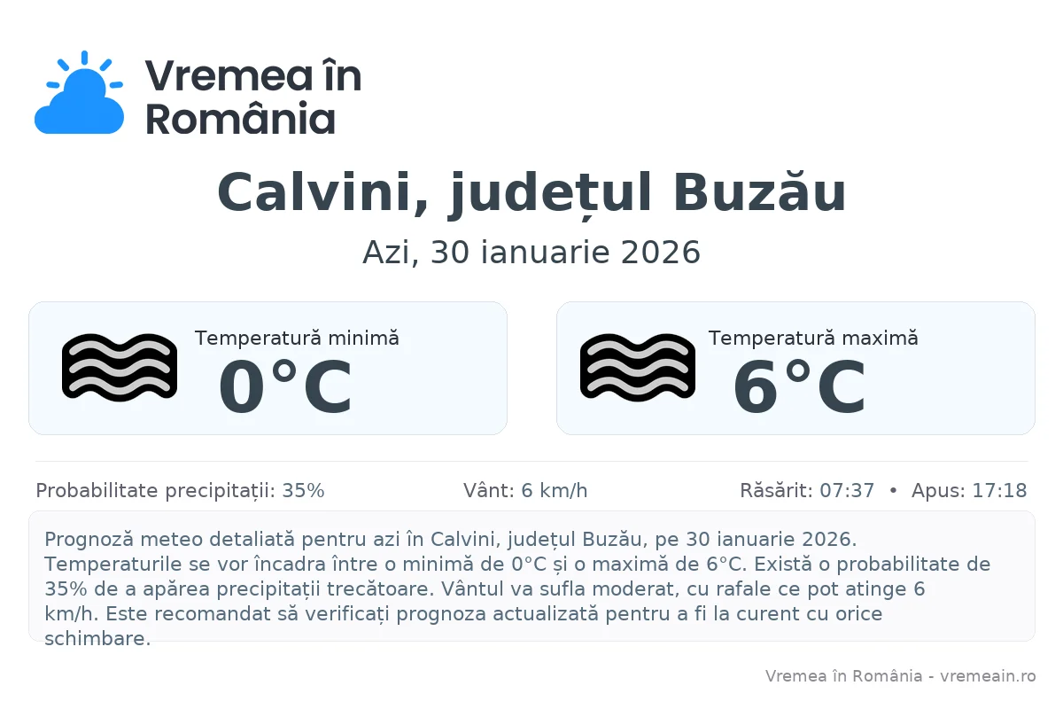 Vremea în Calvini, județul Buzău - prognoză meteo cu temperaturi și șanse de precipitații