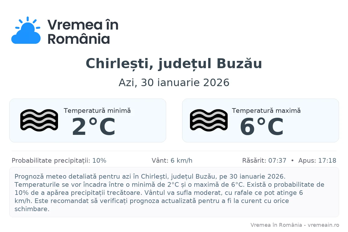Vremea în Chirlești, județul Buzău - prognoză meteo cu temperaturi și șanse de precipitații