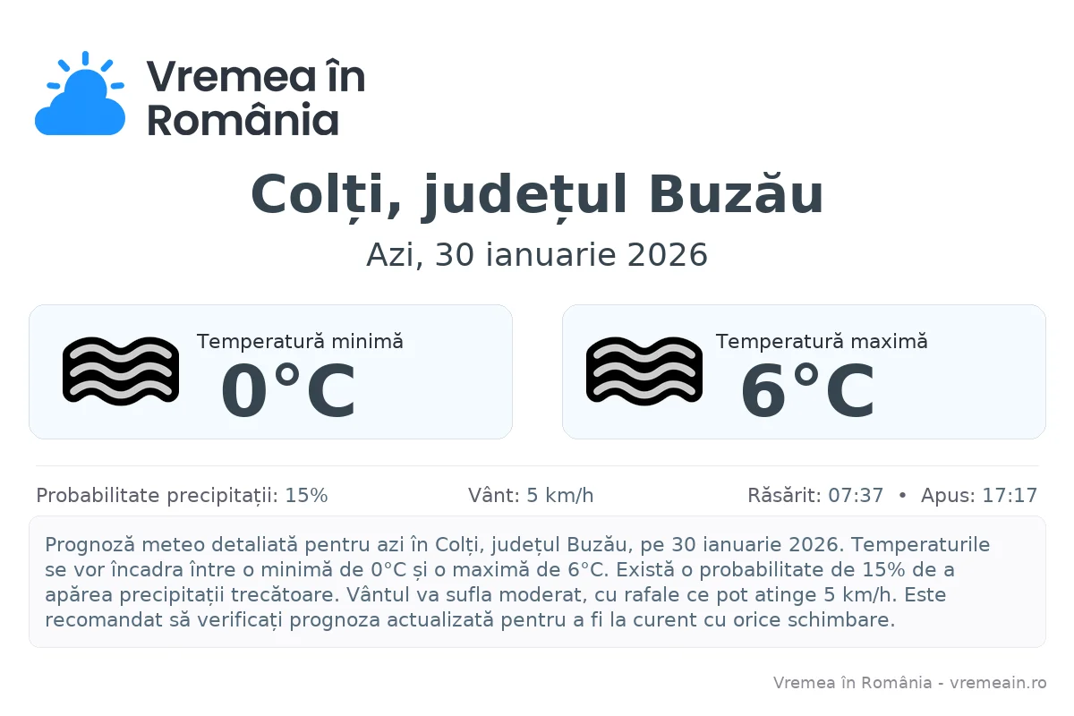 Vremea în Colți, județul Buzău - prognoză meteo cu temperaturi și șanse de precipitații