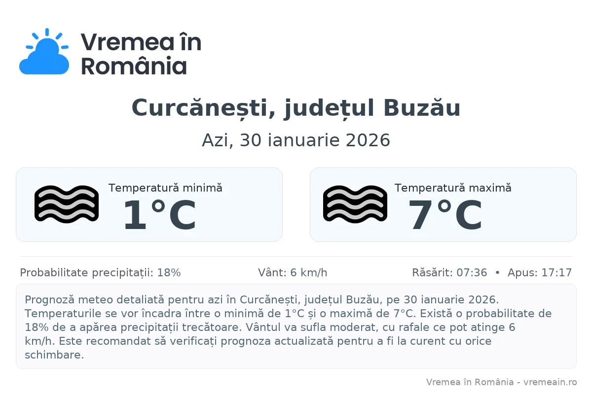 Vremea în Curcănești, județul Buzău - prognoză meteo cu temperaturi și șanse de precipitații