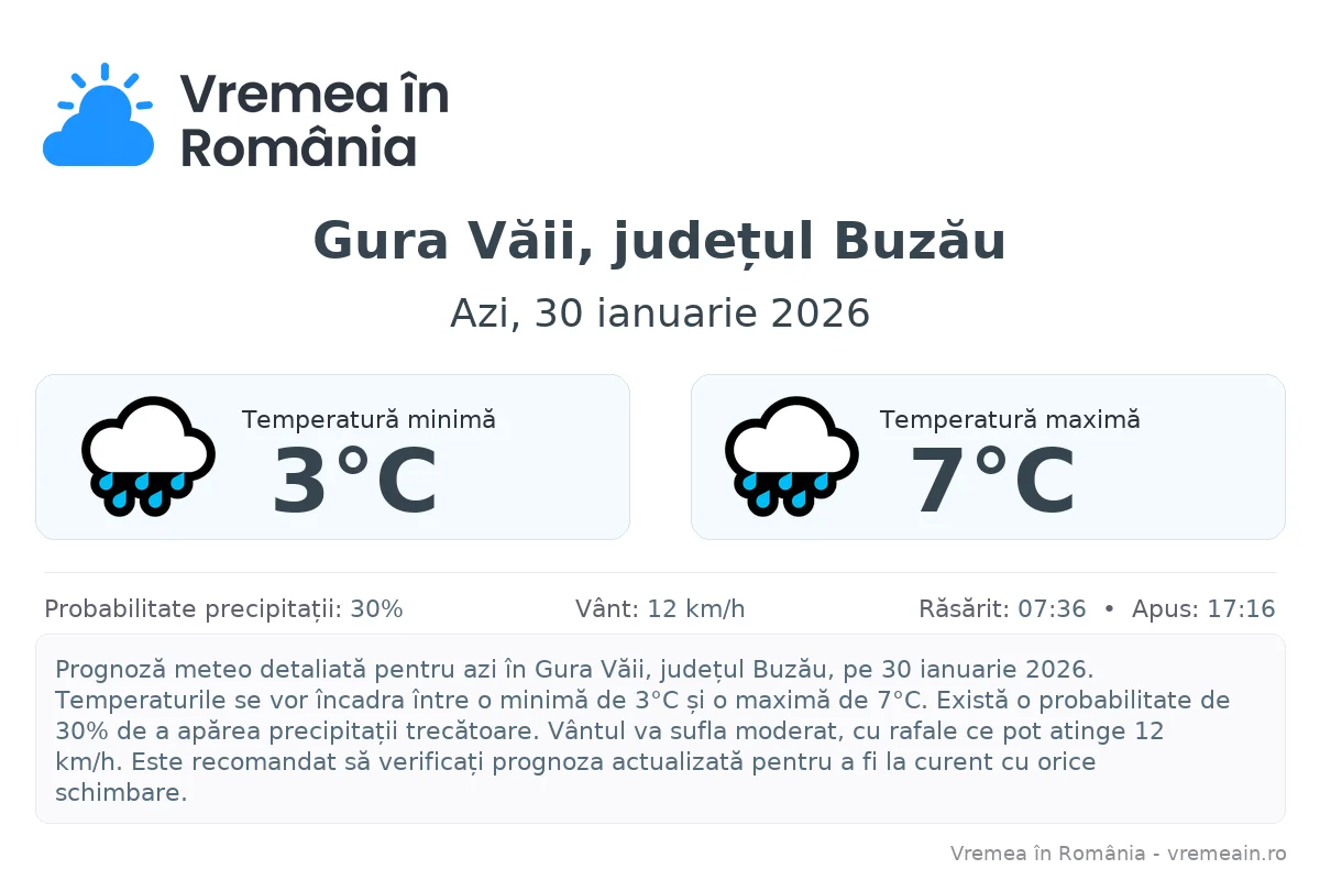 Vremea în Gura Văii, județul Buzău - prognoză meteo cu temperaturi și șanse de precipitații