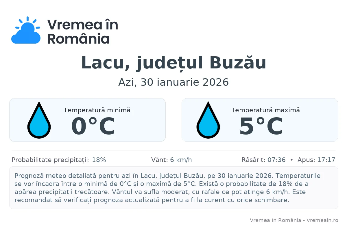 Vremea în Lacu, județul Buzău - prognoză meteo cu temperaturi și șanse de precipitații